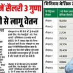 Govt 8th Pay Commission Salary 2026