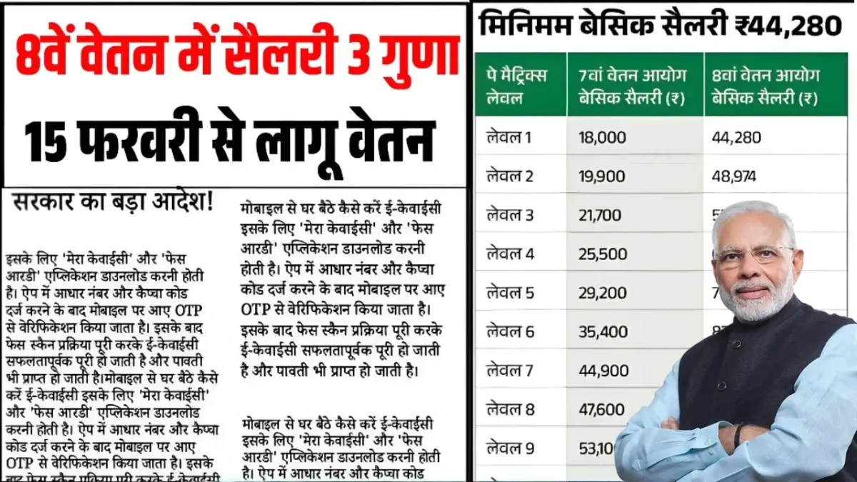 Govt 8th Pay Commission Salary 2026